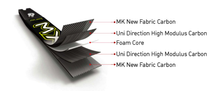 Load image into Gallery viewer, MK Archery MX Foam Core Carbon ILF Limbs