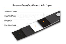Load image into Gallery viewer, SUPREME FOAM CORE CARBON LIMBS